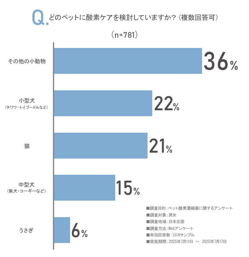 アンケート結果1