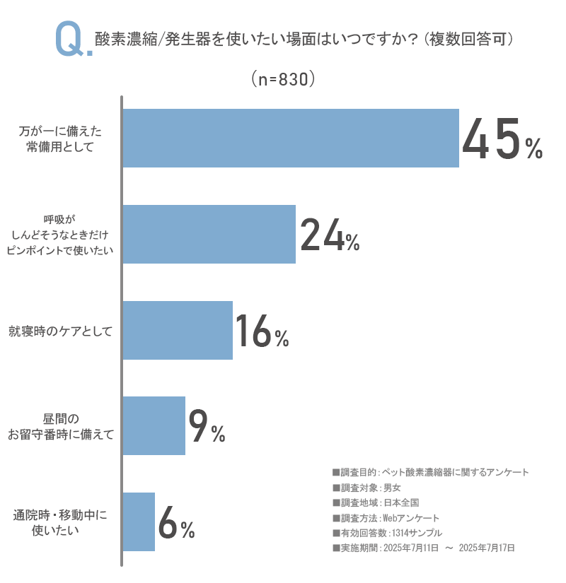 アンケート結果2