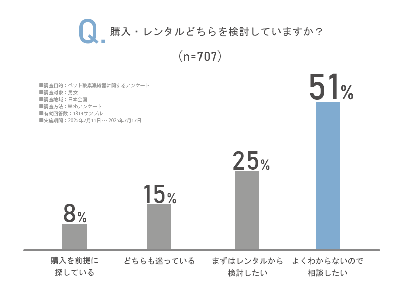 アンケート結果3